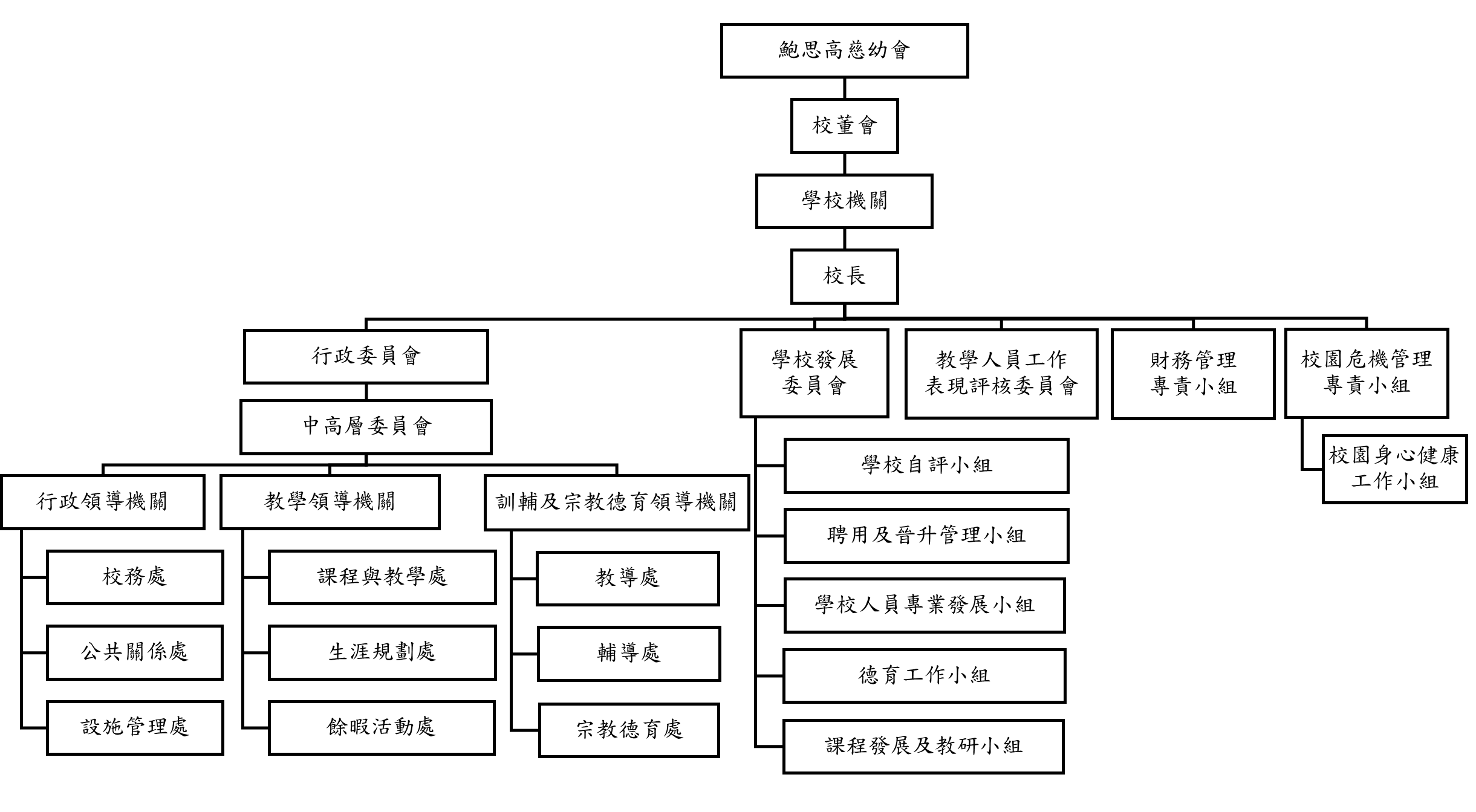 學校組織結構圖_2425.png